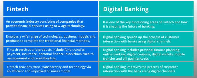 Finch vs Digital Banking – 5 (1)