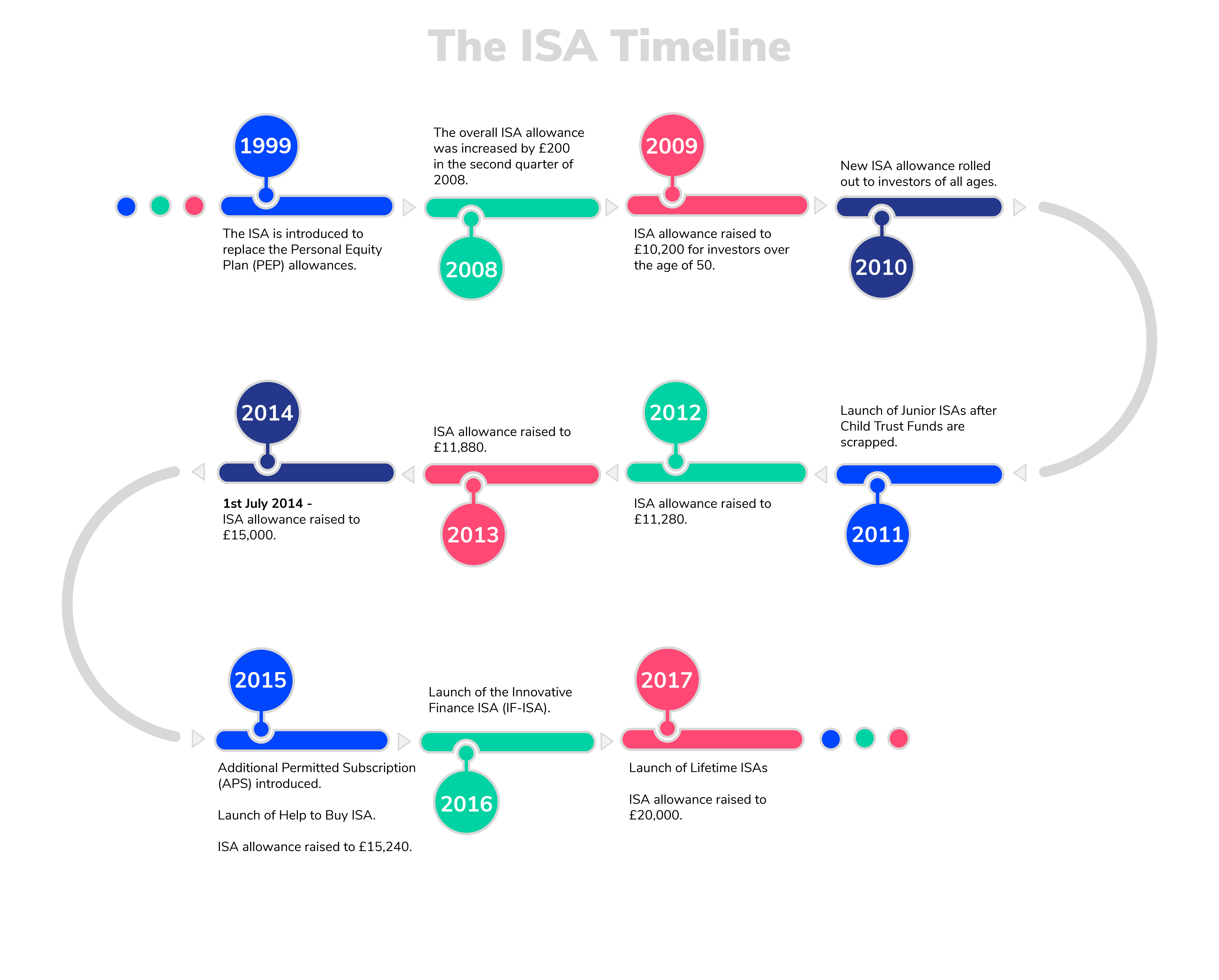 ISA-Timeline (3)